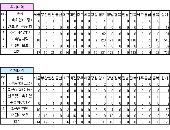 안전운전 업데이트 내역