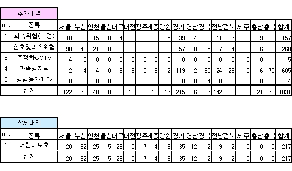 안전운전 업데이트 내역