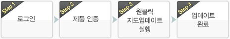 step1:로그인>step2:제품인증> step3:원클릭 지도업데이트 실행 > step4:업데이트 완료