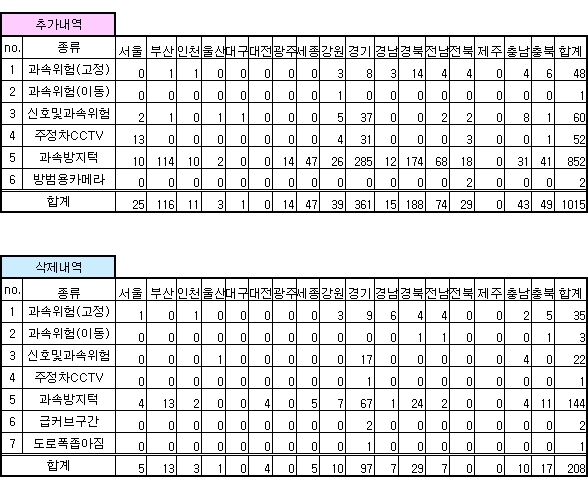 안전운전 업데이트 내역