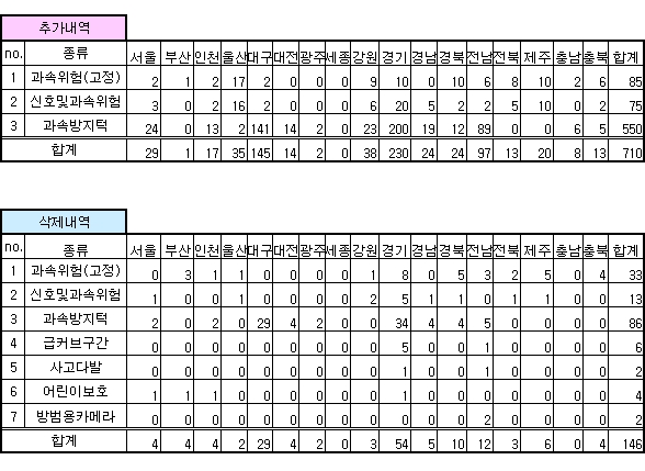 안전운전 업데이트 내역