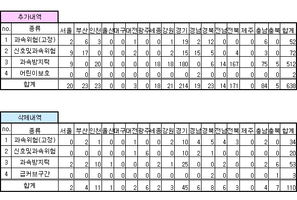 안전운전 업데이트 내역