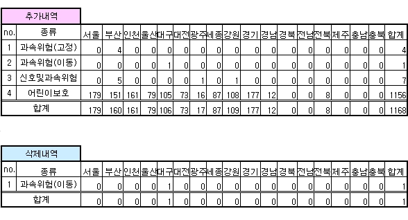안전운전 업데이트 내역