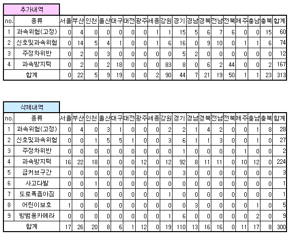 안전운전 업데이트 내역